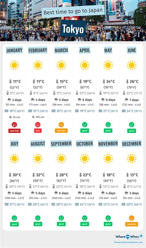tokyo time to est|best month to visit tokyo.